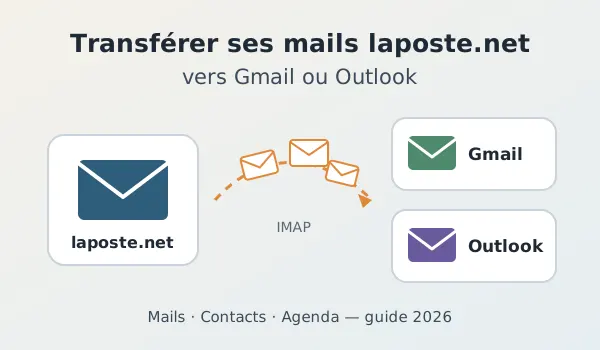 Préparer sa boîte laposte.net avant le transfert